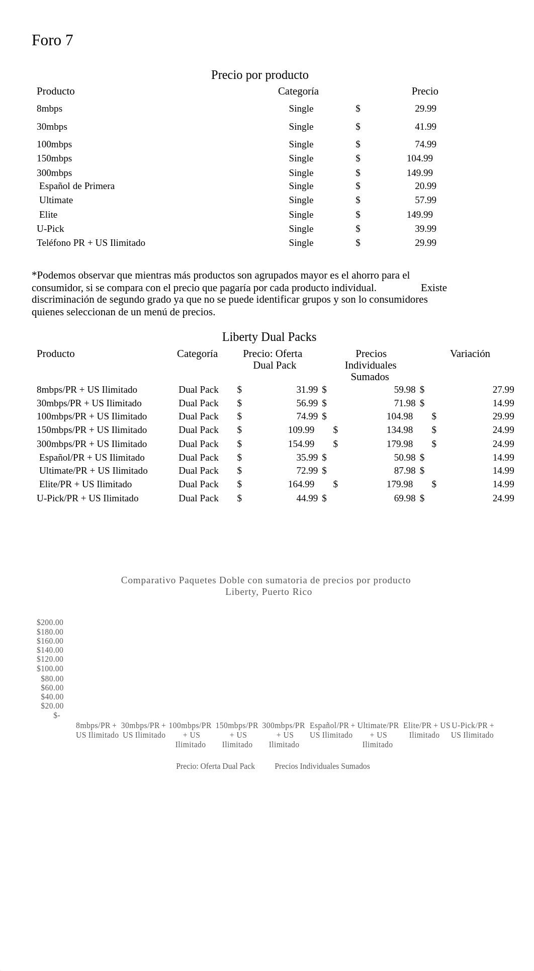 Foro 7.pdf_dujfsmgfp84_page1