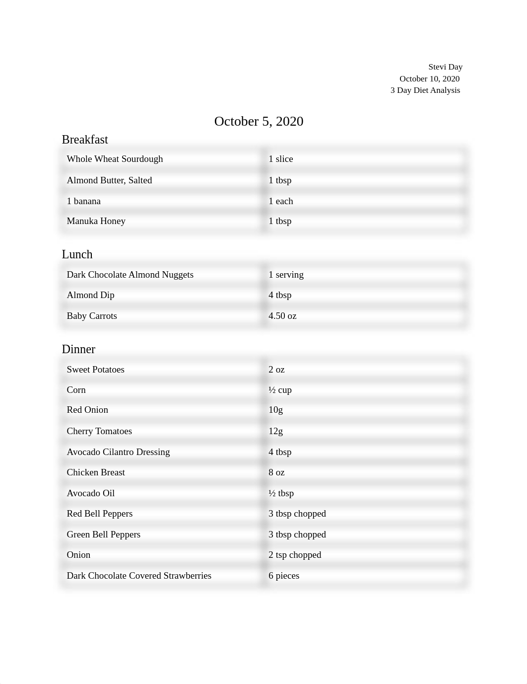 3 day diet analysis, Stevi Day.pdf_dujfzrfrnoz_page1