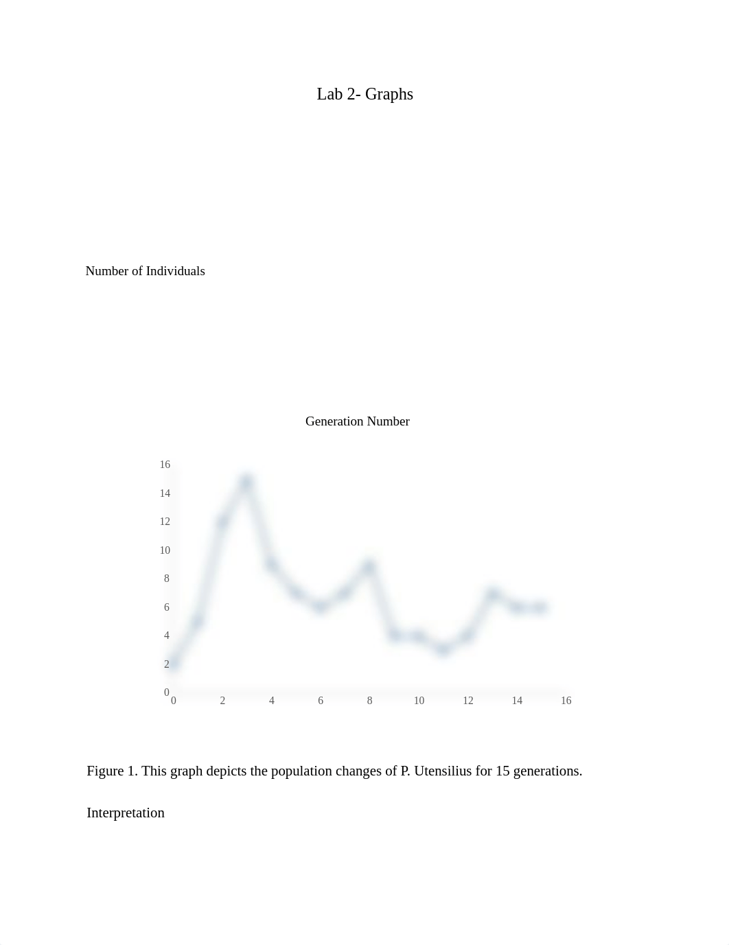 LAB 2 Graphs.docx_dujghzoutdp_page1