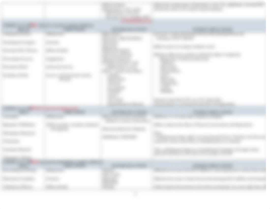 Mental Health Medication Reference Table.docx_dujhy858mle_page3