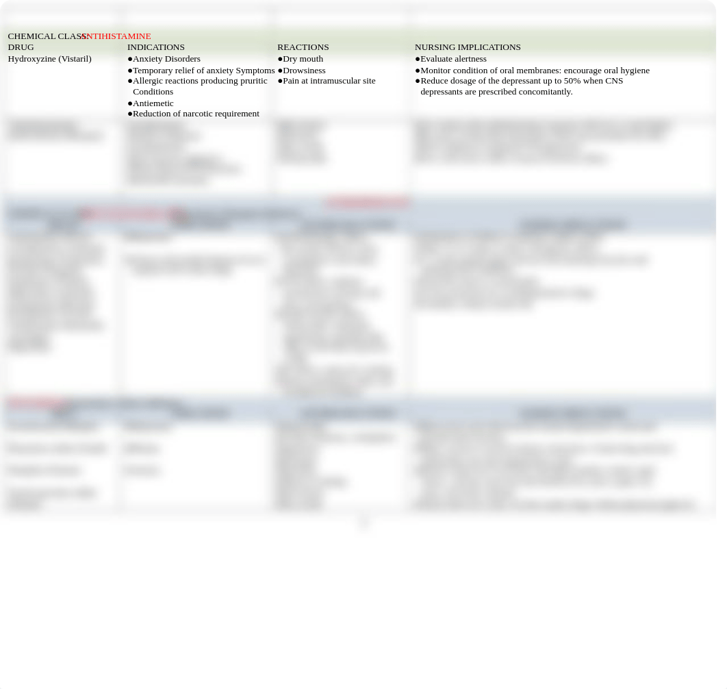 Mental Health Medication Reference Table.docx_dujhy858mle_page2