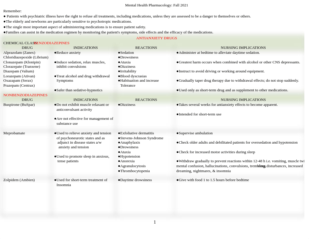 Mental Health Medication Reference Table.docx_dujhy858mle_page1