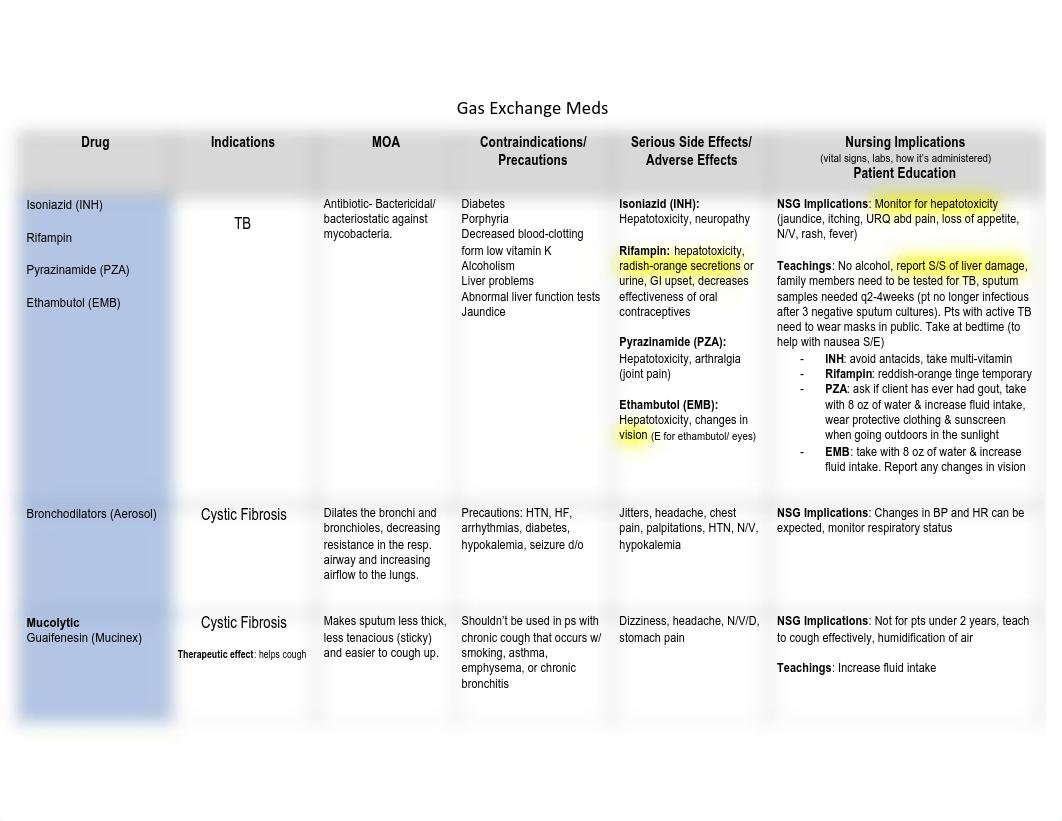 210 Exam 2 - Gas Exchange.pdf_dujkz8c5iyy_page2