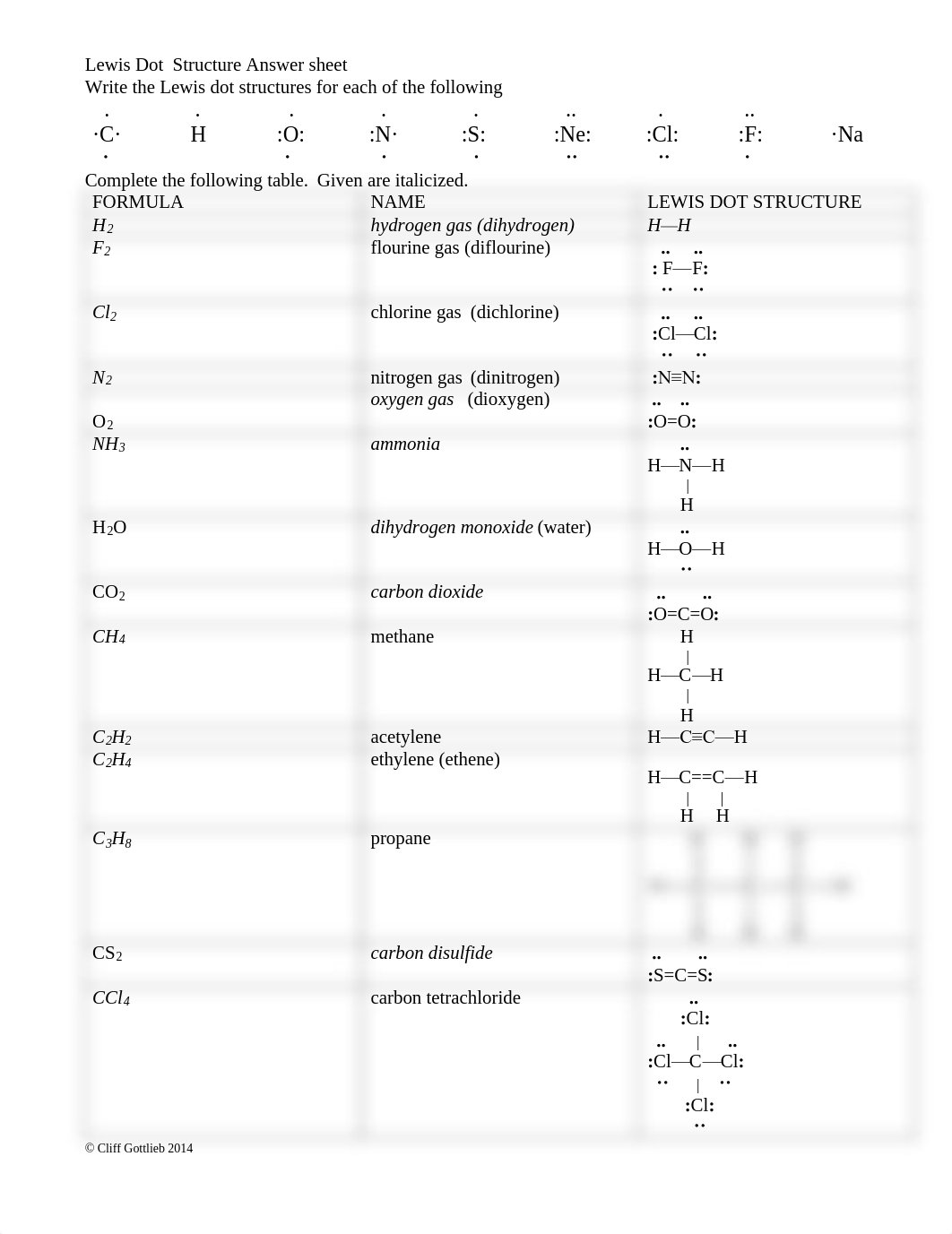 Molecules & Dot Structure Answer sheet S-14.pdf_dujmxr4gkvk_page1