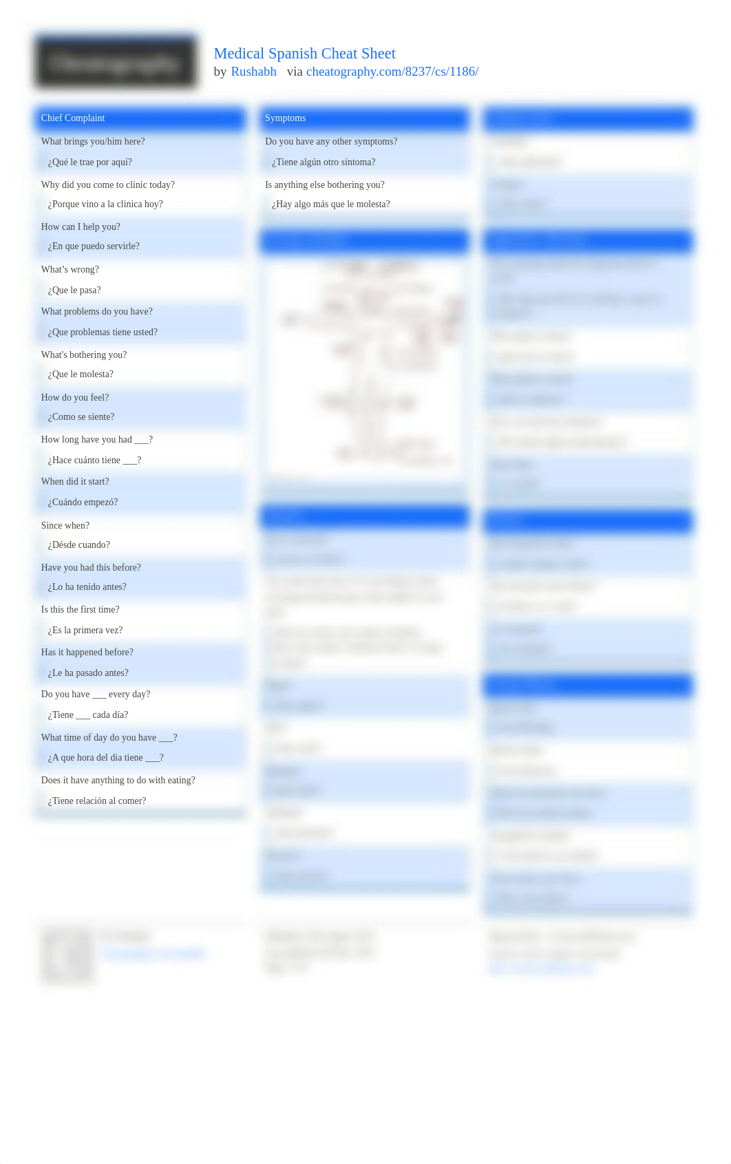 Medical Spanish Cheat Sheet by Rushabh - Cheatography.com.pdf_dujsj5trtz7_page1