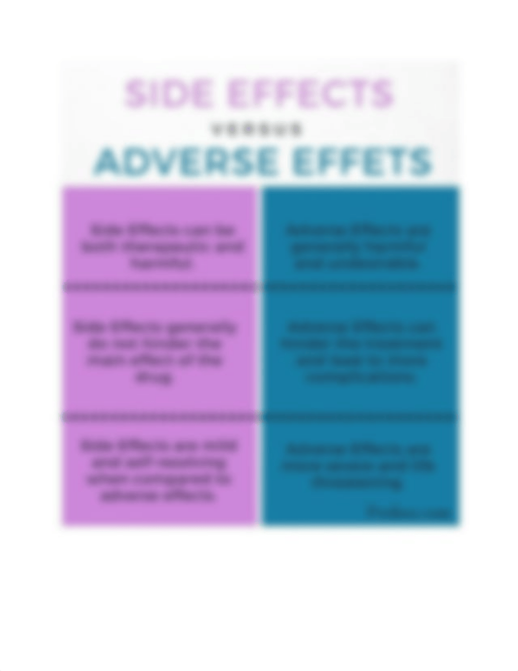 Medications-Side Effects vs Adverse reaction.pdf_dujtser35ea_page1