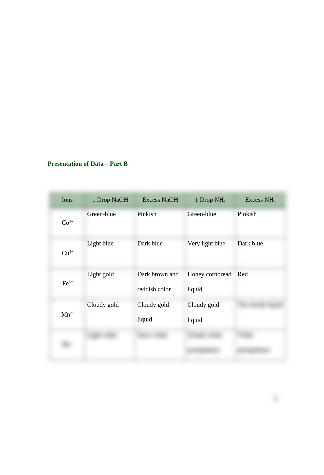 Lab QA...docx_duju1mm1cmx_page3