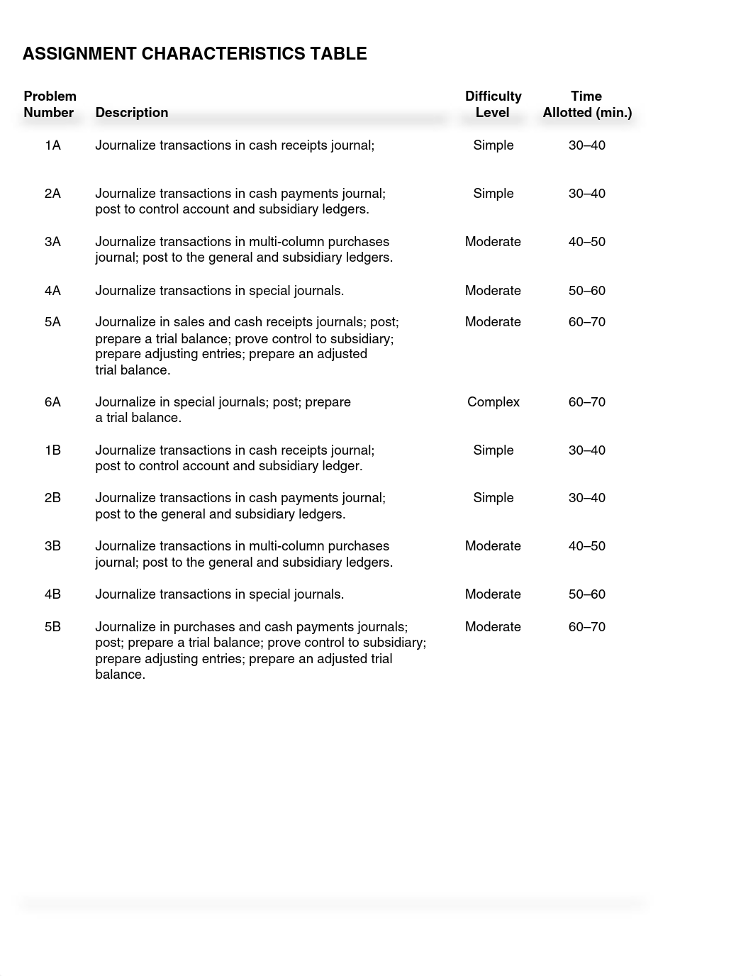 ACCT 201 fin acct Ch 7_duk21u62oml_page2