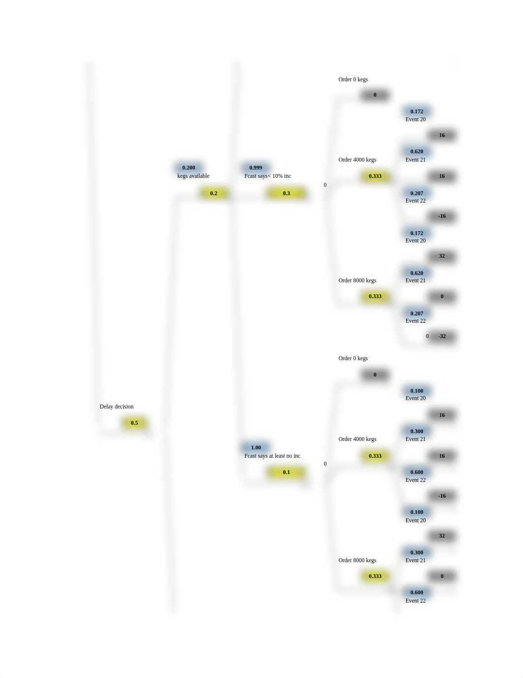 AppleGold Case Answers.xls_duk2o3ez95d_page2