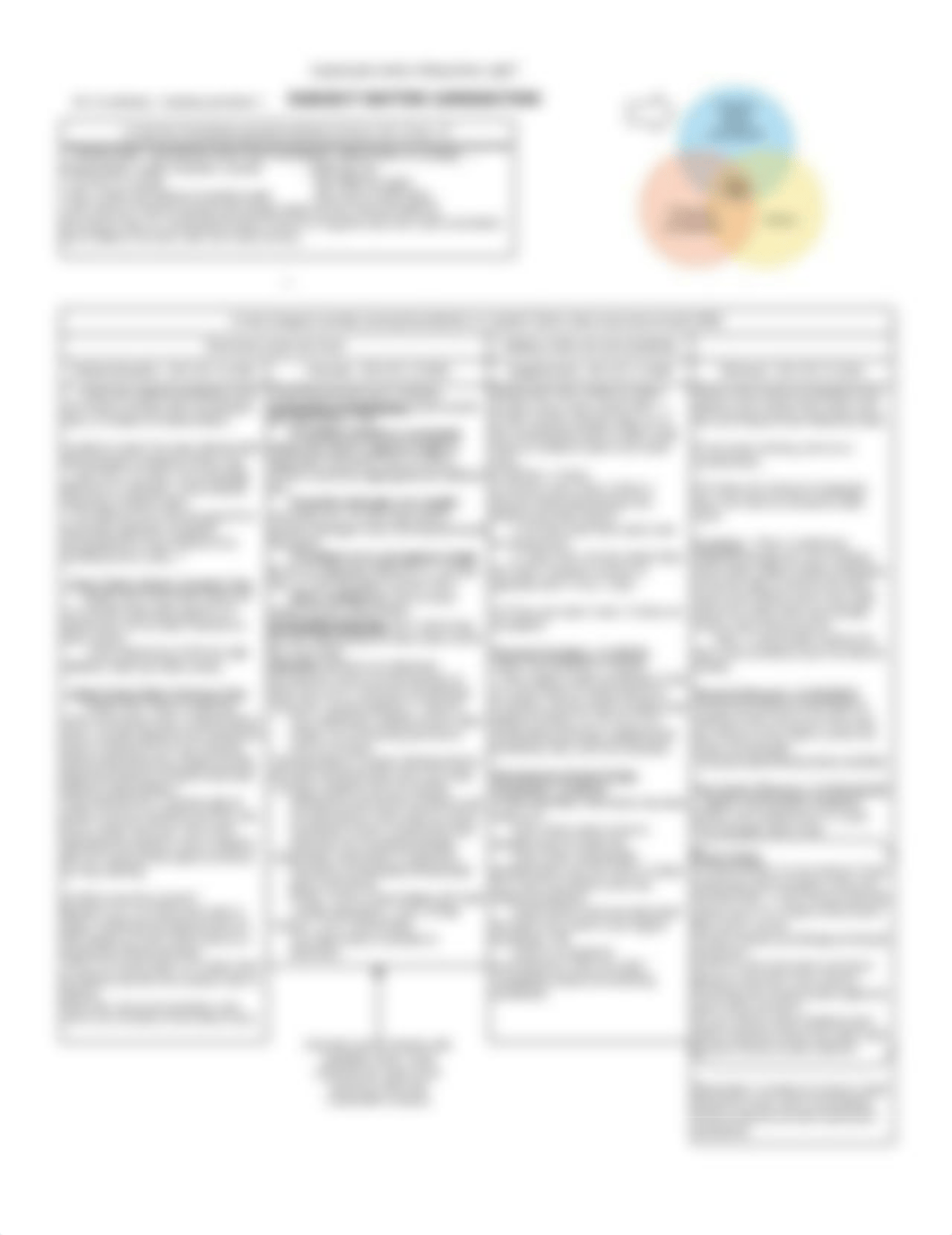 SMJ flowchart.pdf_duk4bhr3aia_page1