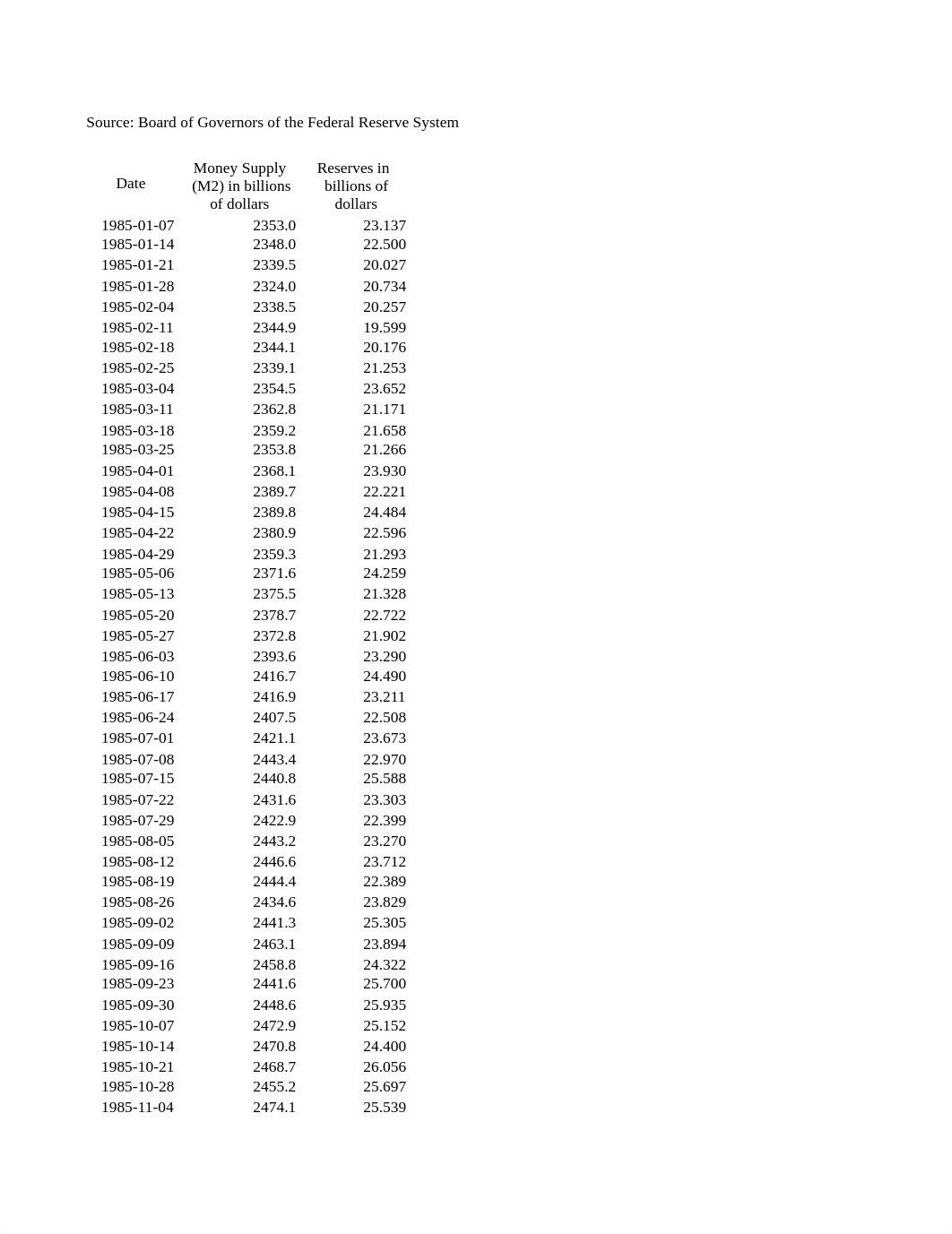 Assignment7Data.xlsx_dukb993x3r2_page1