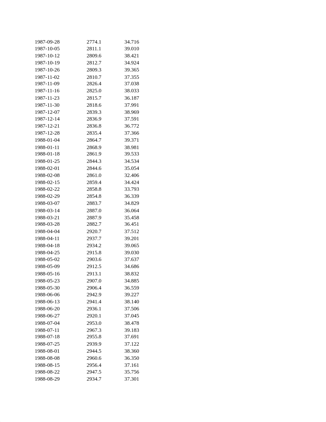 Assignment7Data.xlsx_dukb993x3r2_page4