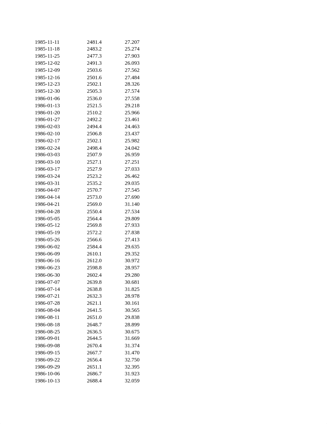 Assignment7Data.xlsx_dukb993x3r2_page2