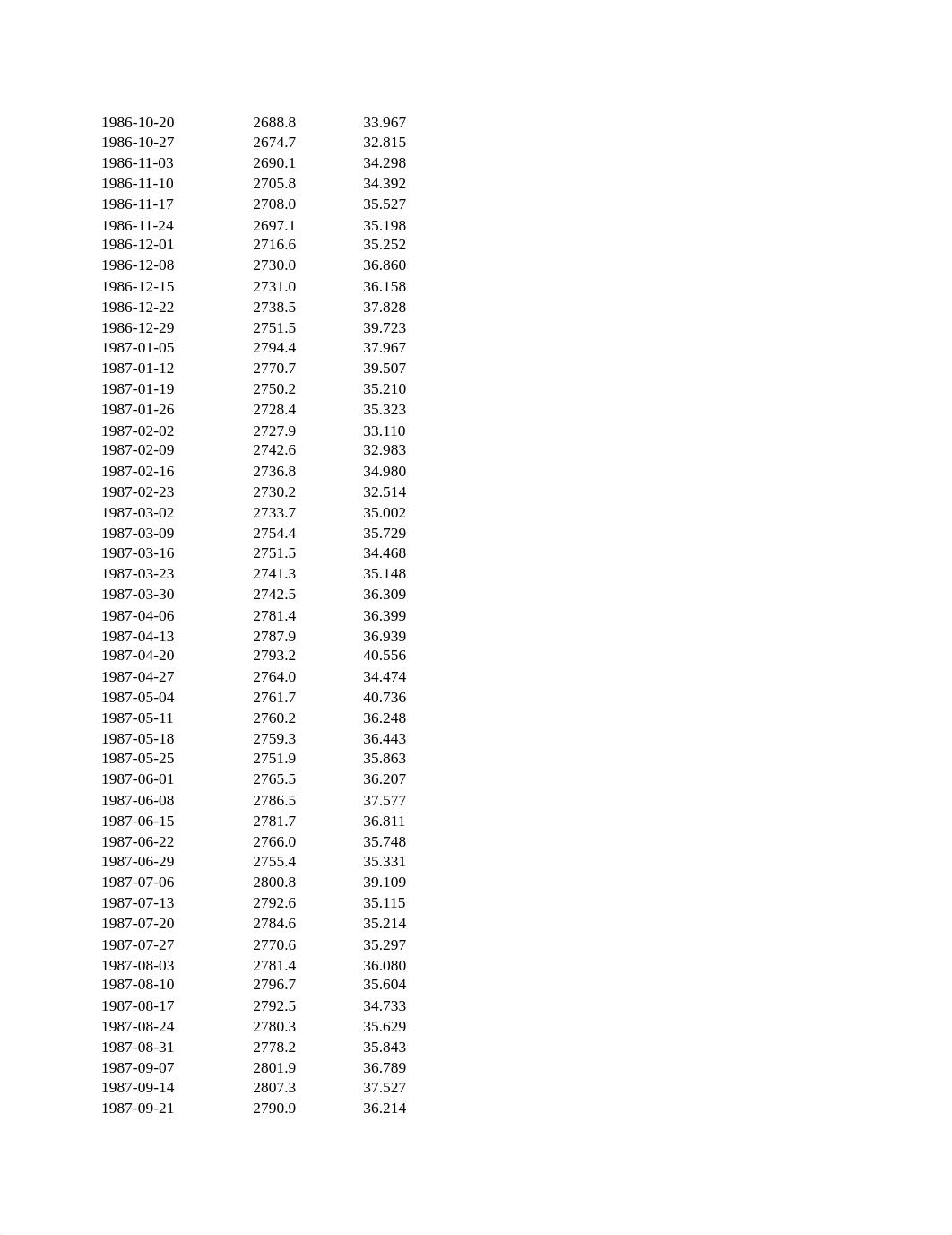 Assignment7Data.xlsx_dukb993x3r2_page3