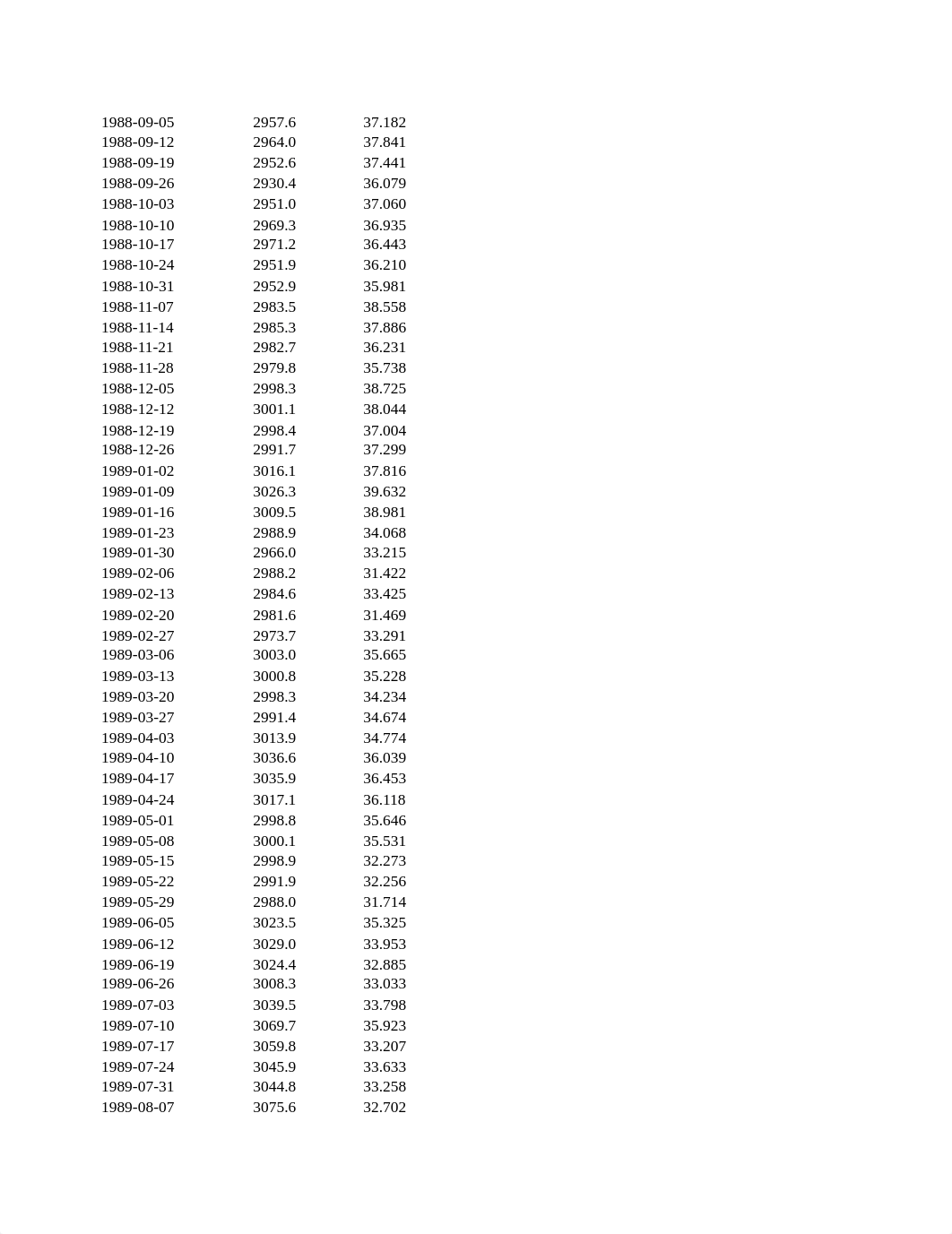 Assignment7Data.xlsx_dukb993x3r2_page5