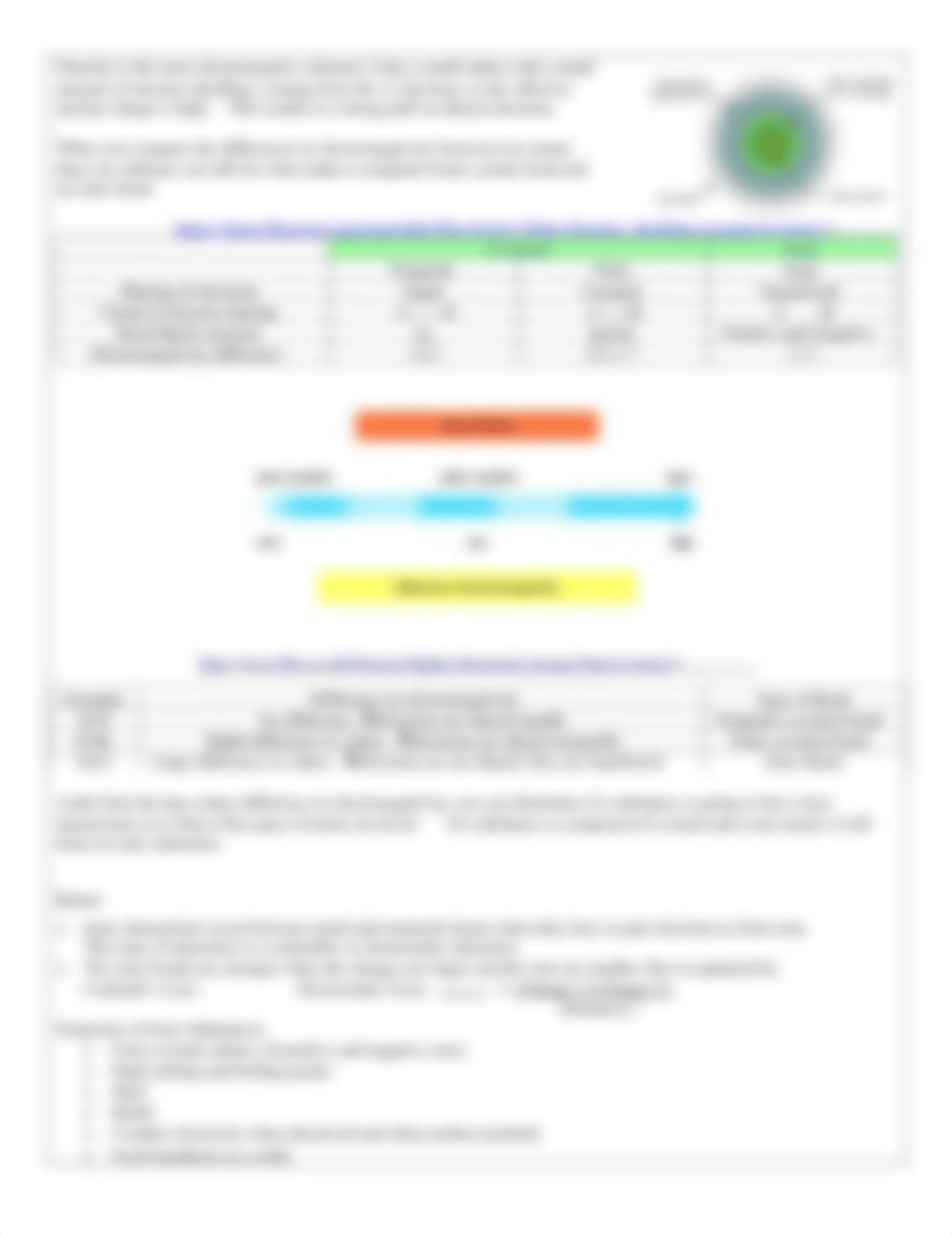 2.1 Types of Chemical Bonds.pdf_dukd4owy3j5_page2