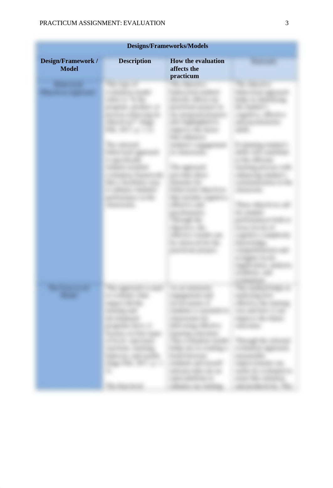 Practicum Assignment  Evaluation Designs Frameworks Models.docx_dukdflb8w7q_page3