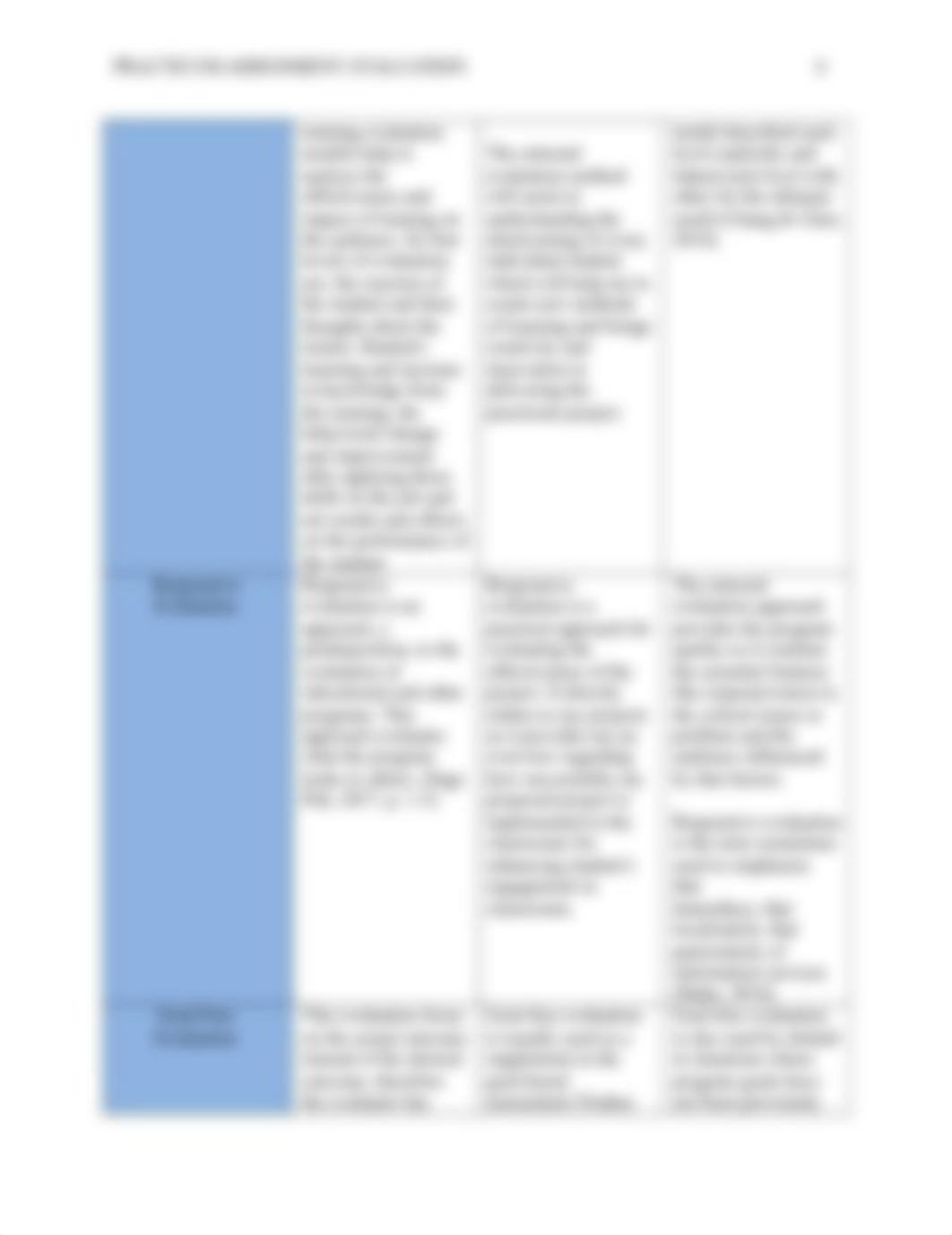 Practicum Assignment  Evaluation Designs Frameworks Models.docx_dukdflb8w7q_page4