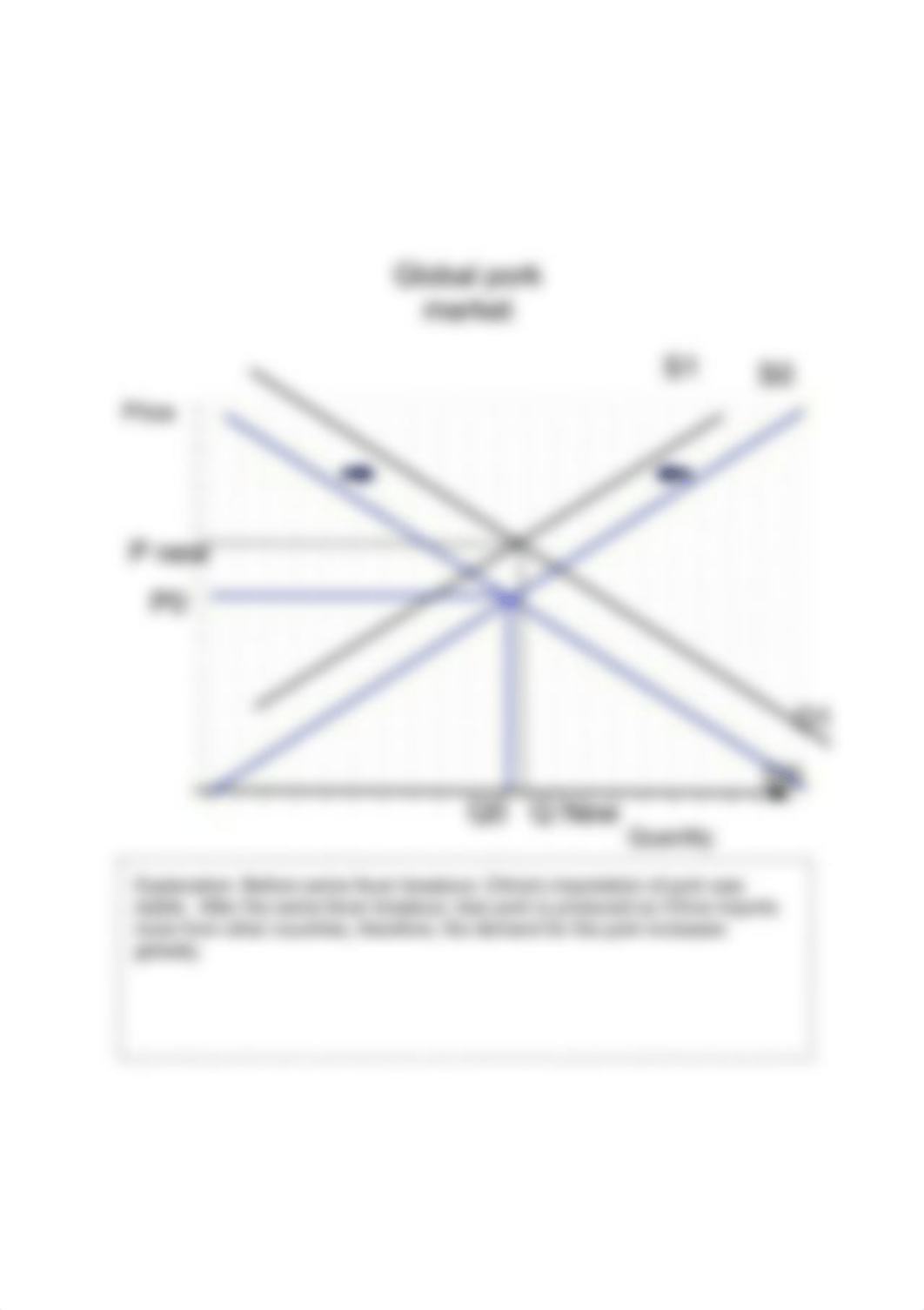 Copy of Economics graph template with Grid (1).jpg_dukdgsfqcuz_page1