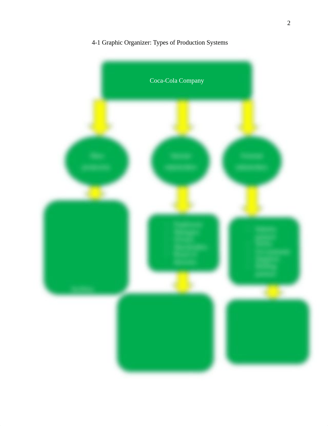 4-1 Graphic Organizer Types of Production Systems.docx_dukev95puf3_page2