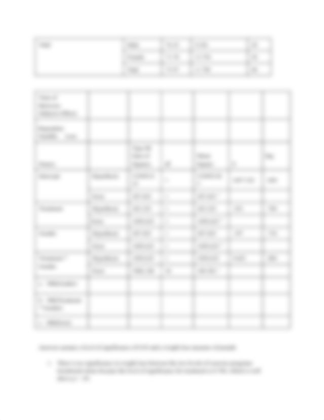 SPSS #6.docx_dukm8mfb8lm_page3