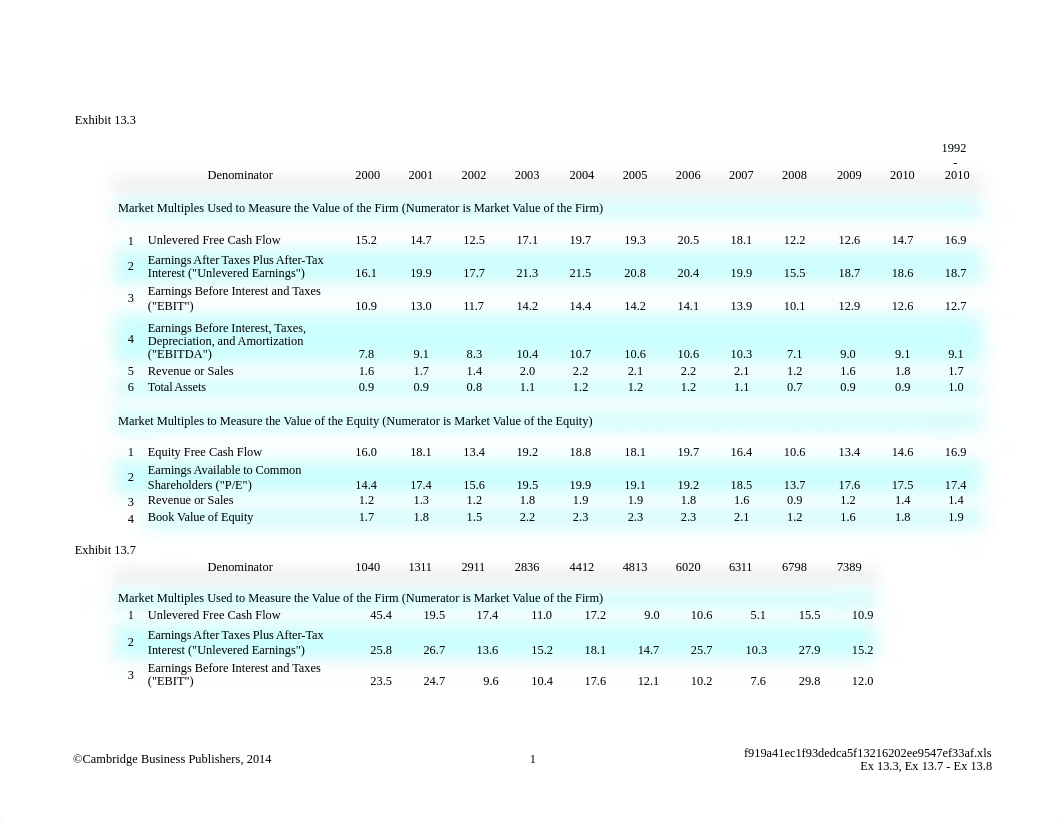 Chapter 13 DATA CHAPTER - Holthausen & Zmijewski_dukqw6lsbnm_page1