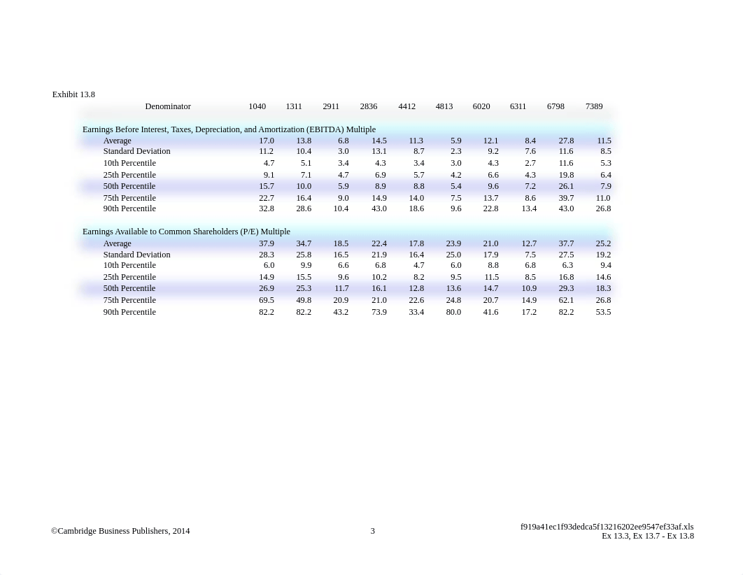 Chapter 13 DATA CHAPTER - Holthausen & Zmijewski_dukqw6lsbnm_page3