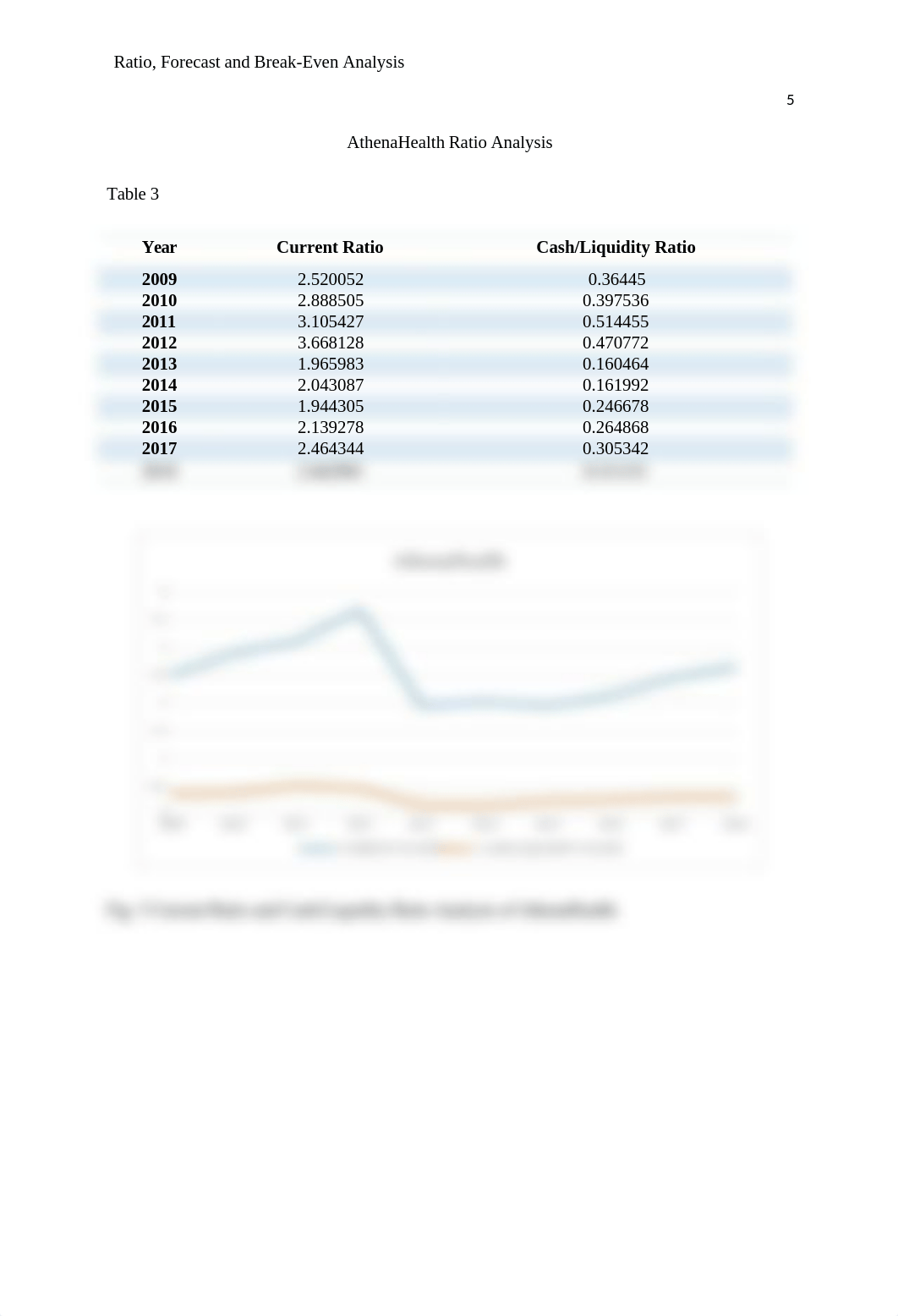 HSA 699 CAPSTONE RATIO ANALYSIS ARIS GARCIA.docx_dukxsj26136_page5