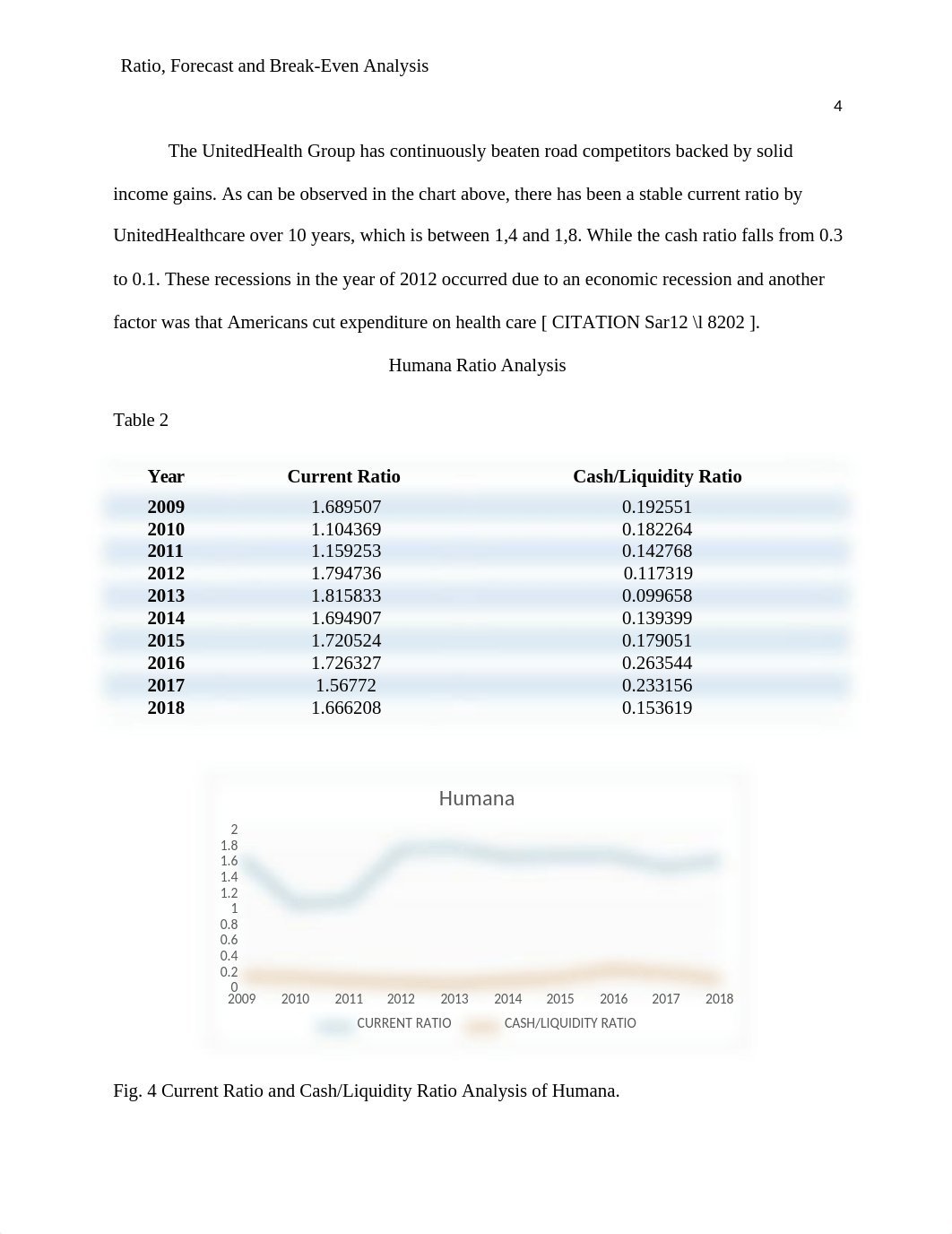 HSA 699 CAPSTONE RATIO ANALYSIS ARIS GARCIA.docx_dukxsj26136_page4