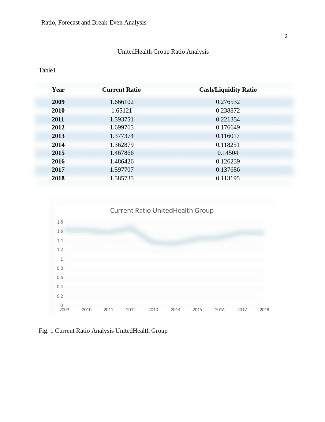 HSA 699 CAPSTONE RATIO ANALYSIS ARIS GARCIA.docx_dukxsj26136_page2