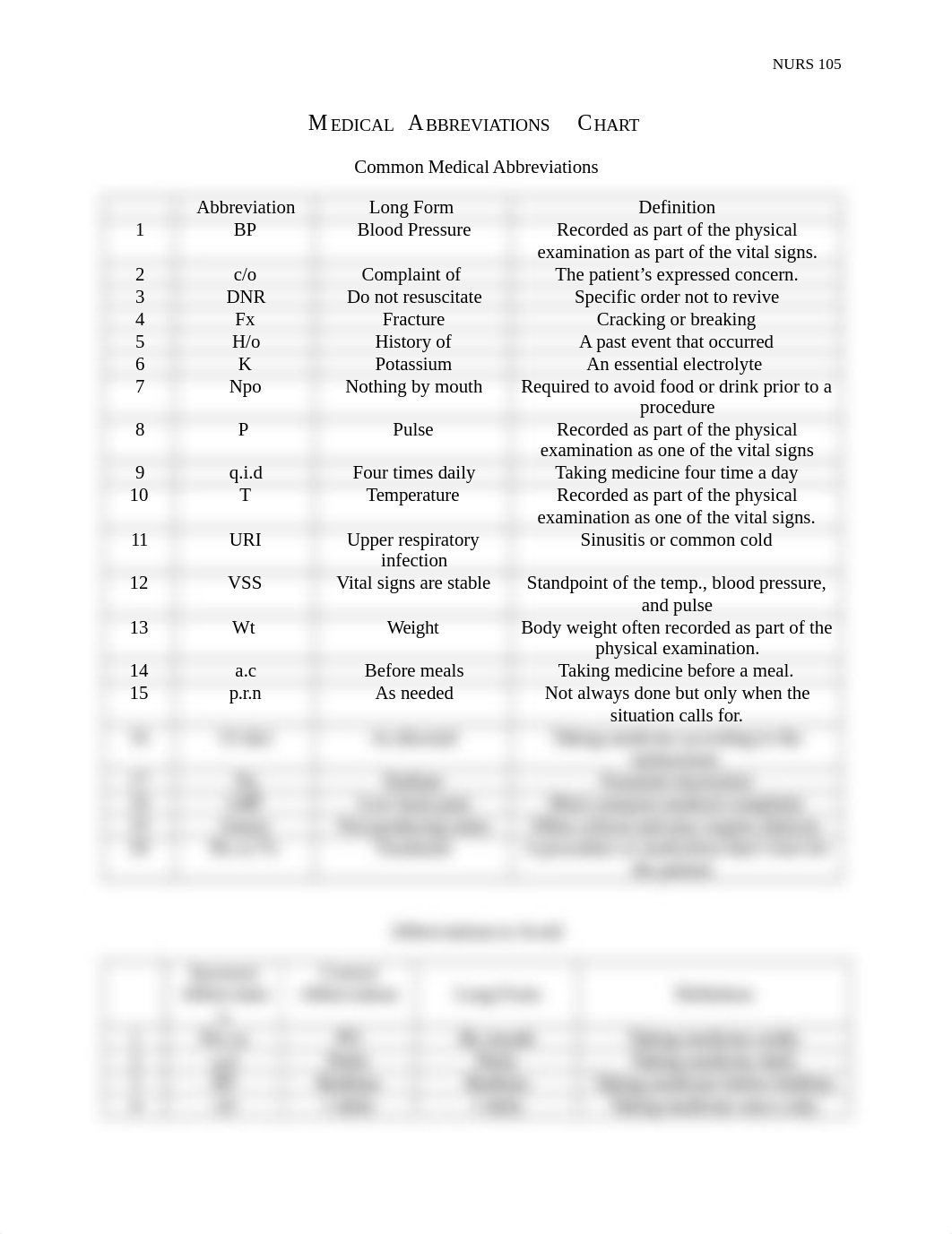 Medical_Abbreviations_Chart_ Monica Youmans_dukzjtjgaht_page1