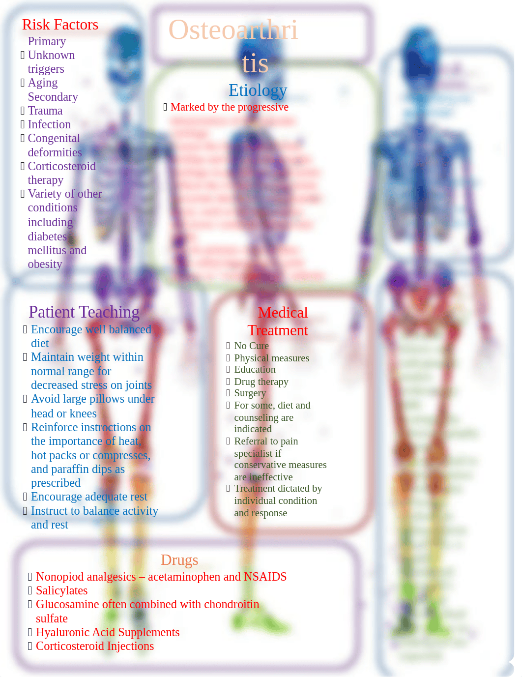 Concept map osteoarthritis.docx_dul3si4sx1i_page1