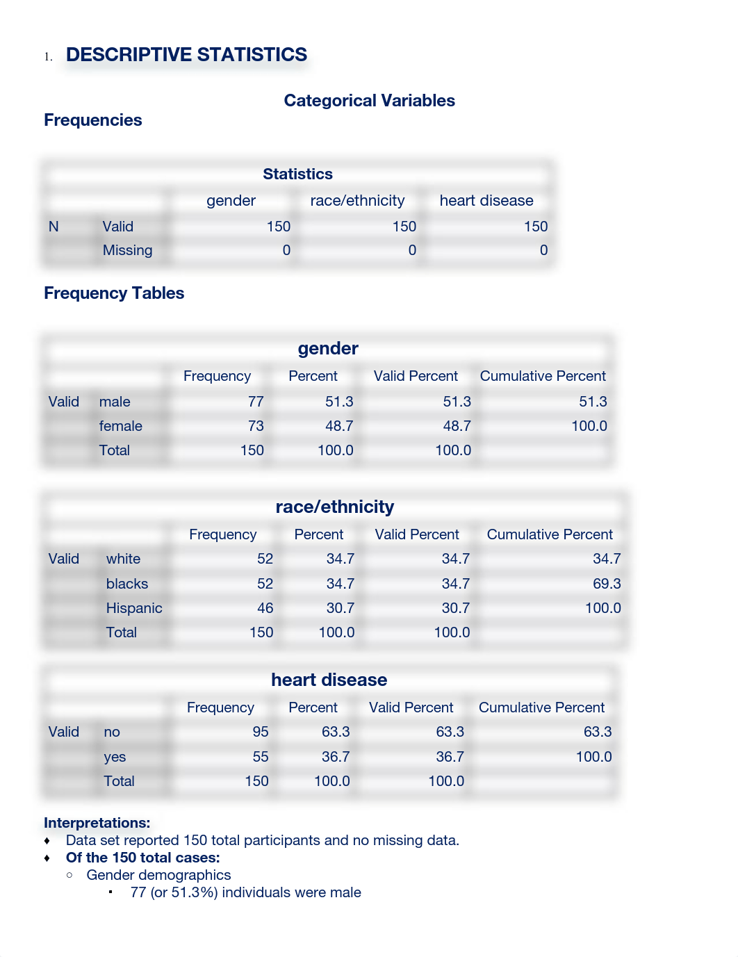 Biostatistics SPSS Practice.pdf_dul8ezcoond_page1