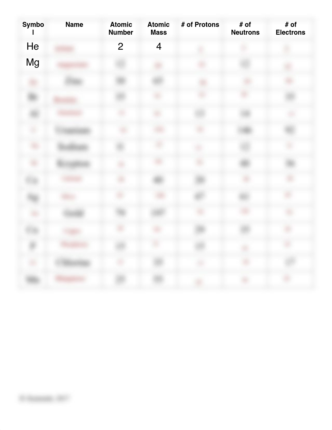 Kami Export - Mallak Aheel - AtomicStructure worksheet.pdf_dul9r4cxuvb_page2