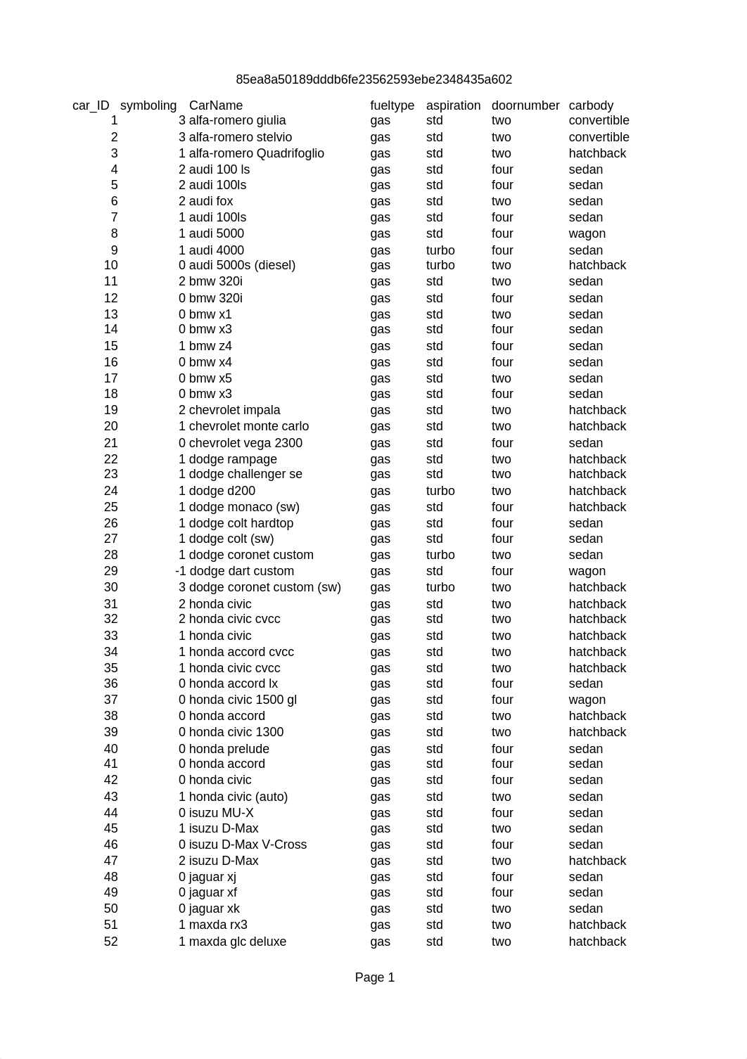 CarPrice_Assignment.csv_dulbkgdpkqx_page1