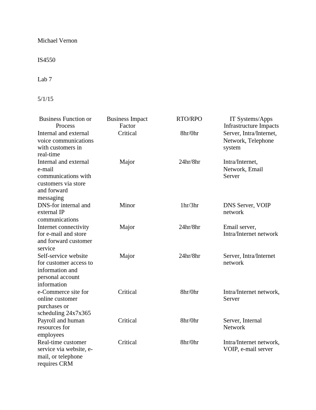 Lab 7_dulbq94s5fv_page1