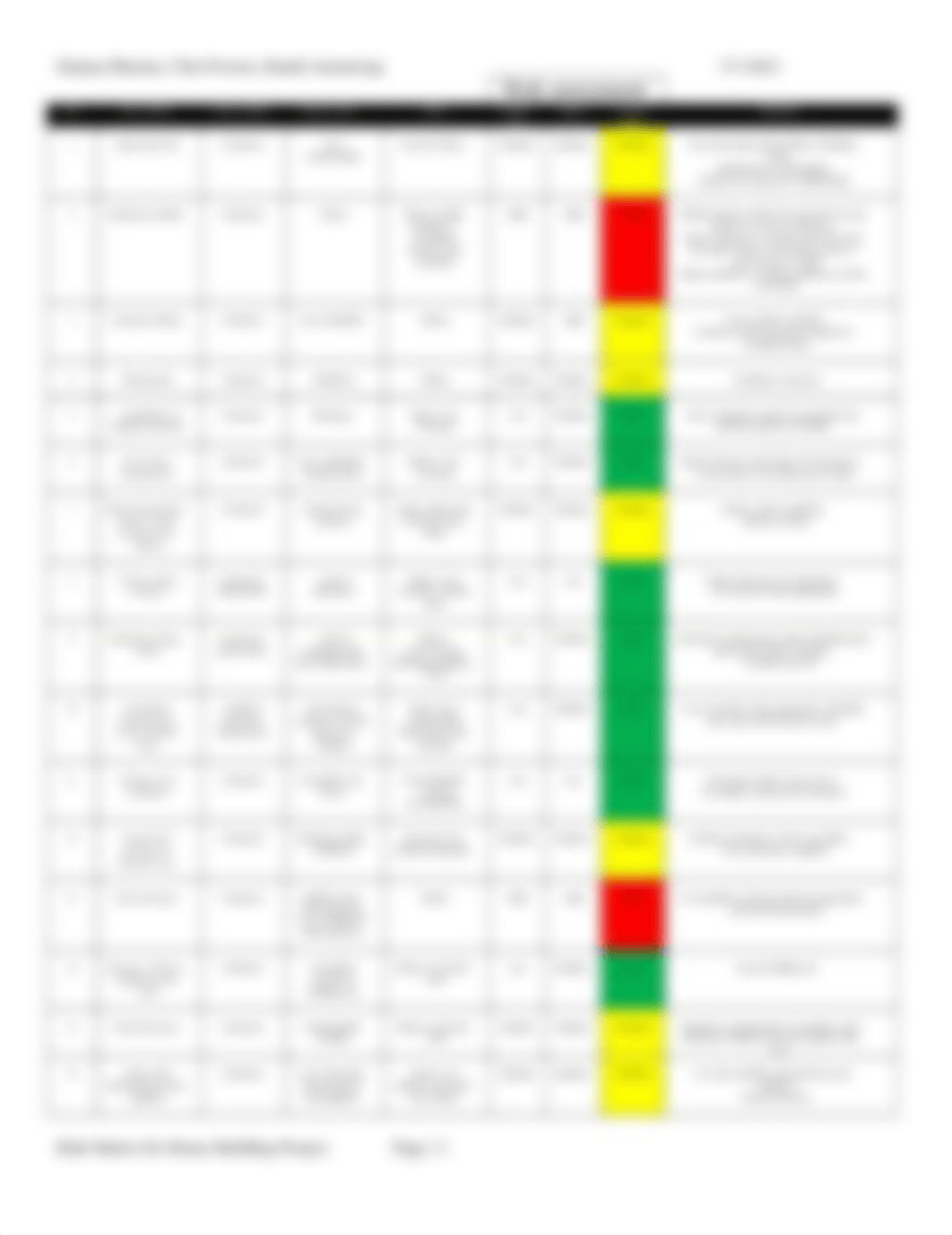 Risk Matrix.docx_dulc4nth62x_page2