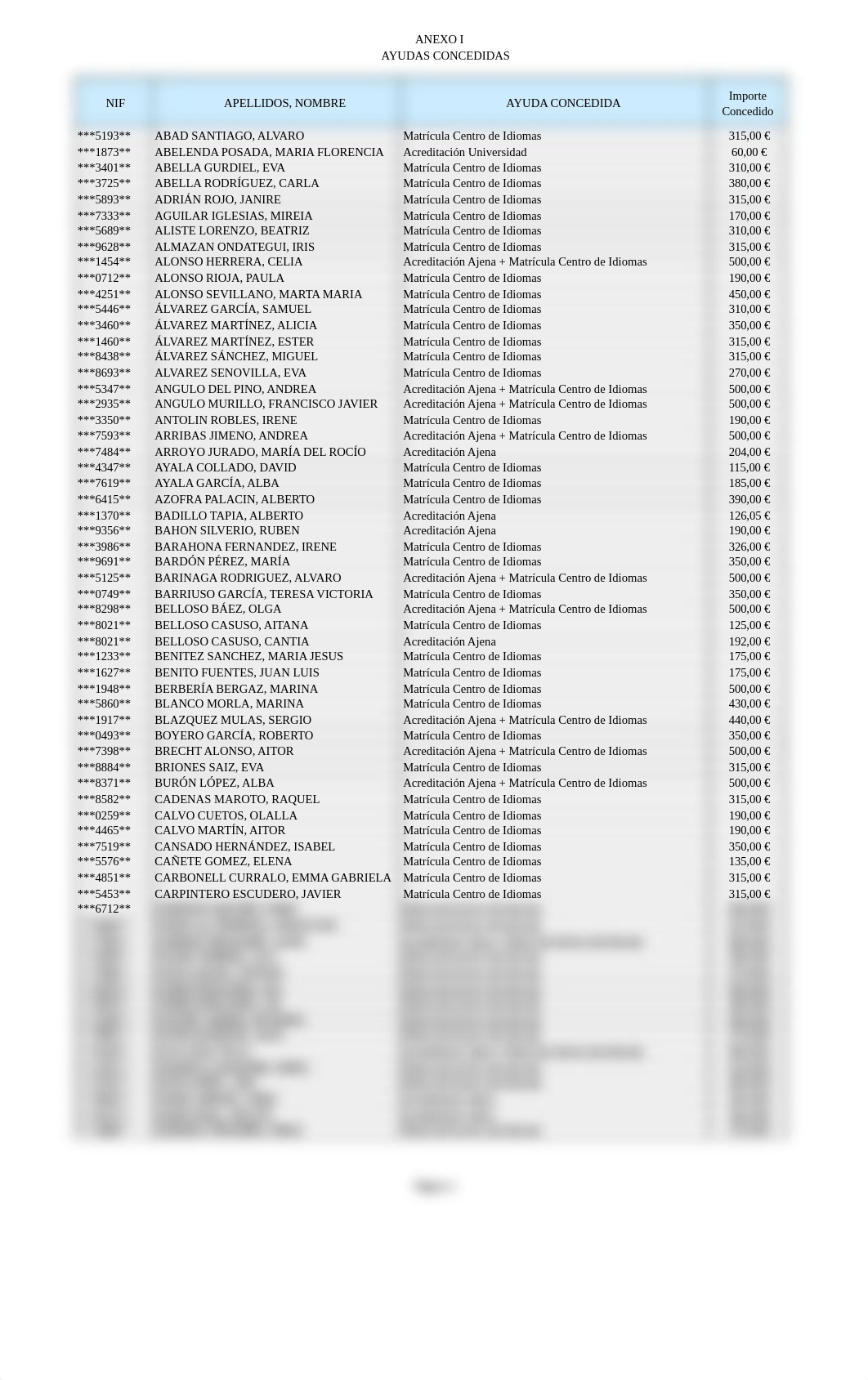 Ayudas concedidas.pdf_dulc8s4ah6r_page1