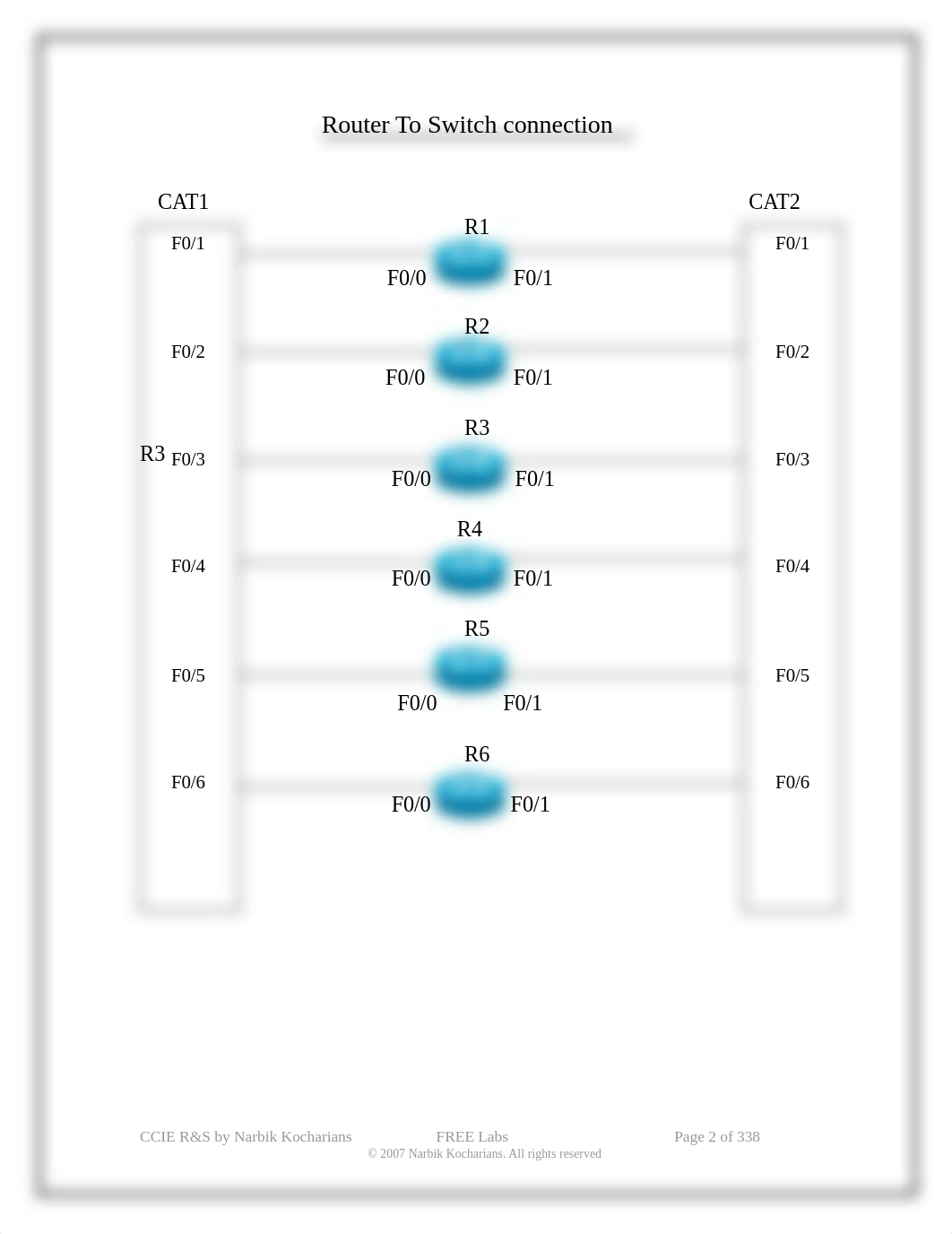 scfull.com_ccie-routing-switching-pdf.pdf_dulhd150jbd_page2