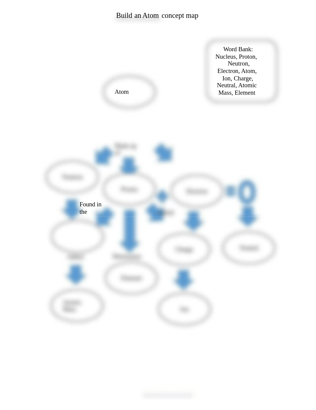 Build an atom concept map.docx_dulluvqpswk_page1