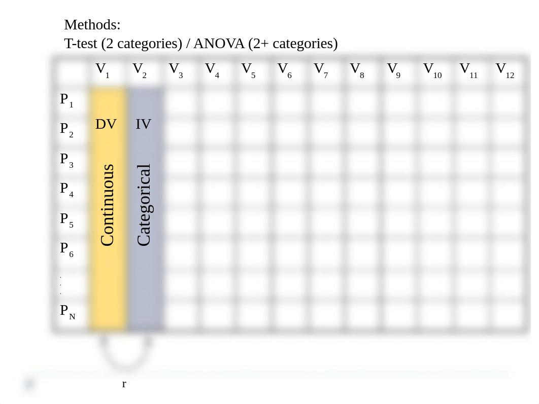 5329_9_Data Analysis in SPSS(2)_dulon2mfwei_page5