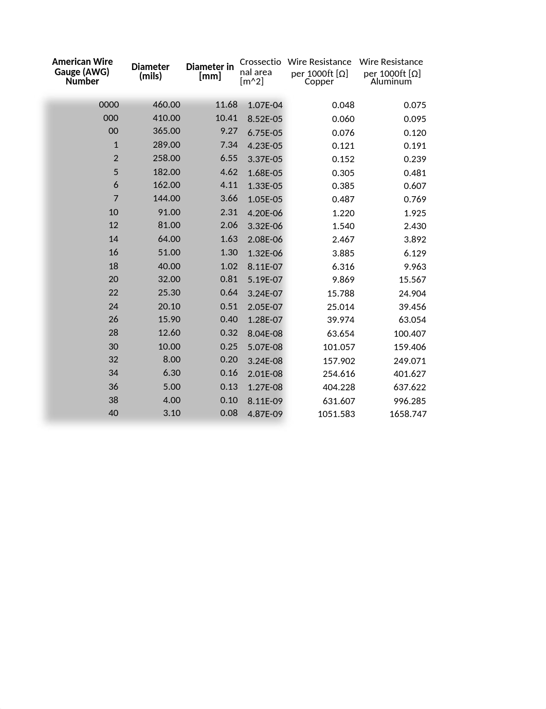 Module 6 Project - EnergyAndPower.xlsx_dulq8qhxe3b_page1