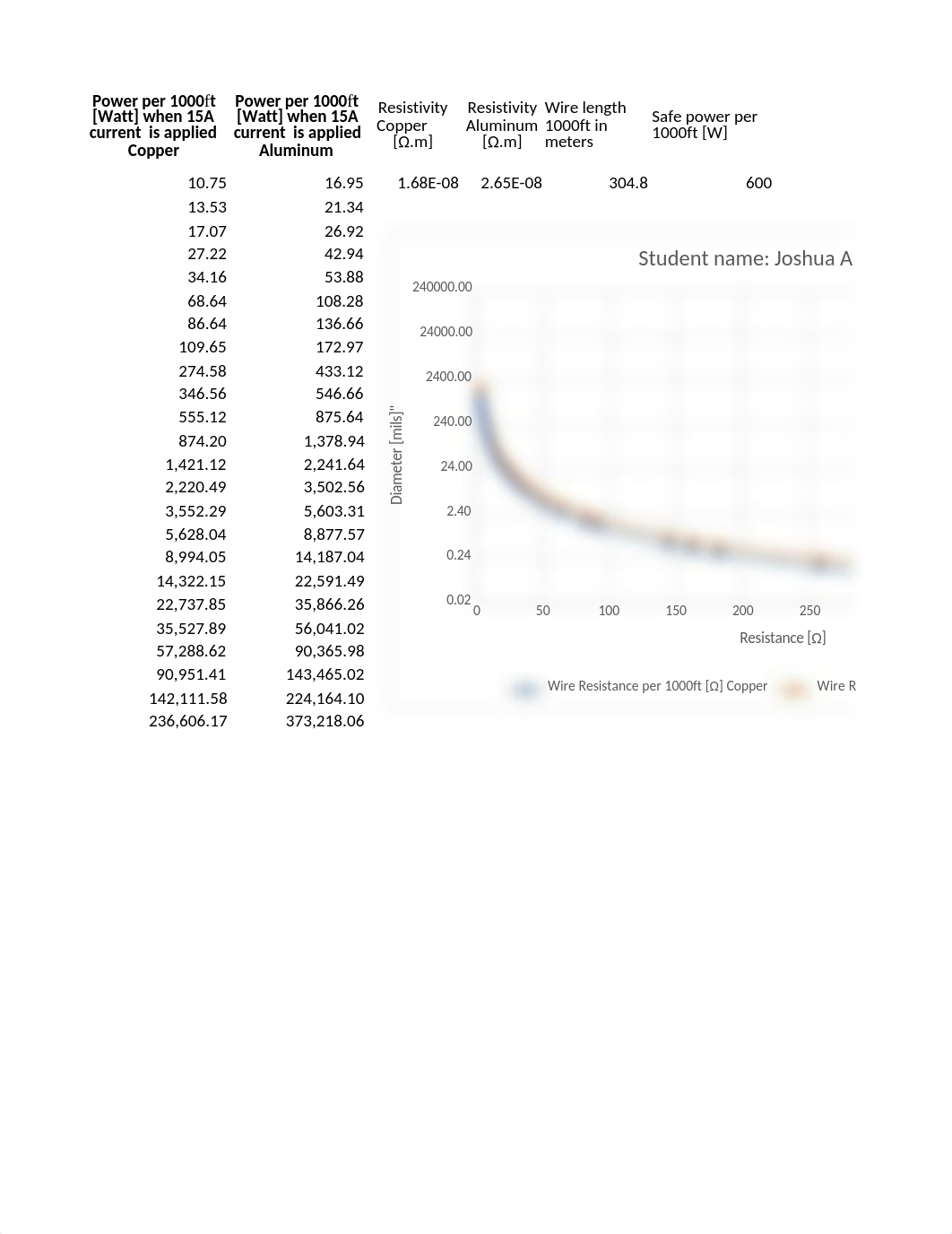 Module 6 Project - EnergyAndPower.xlsx_dulq8qhxe3b_page2