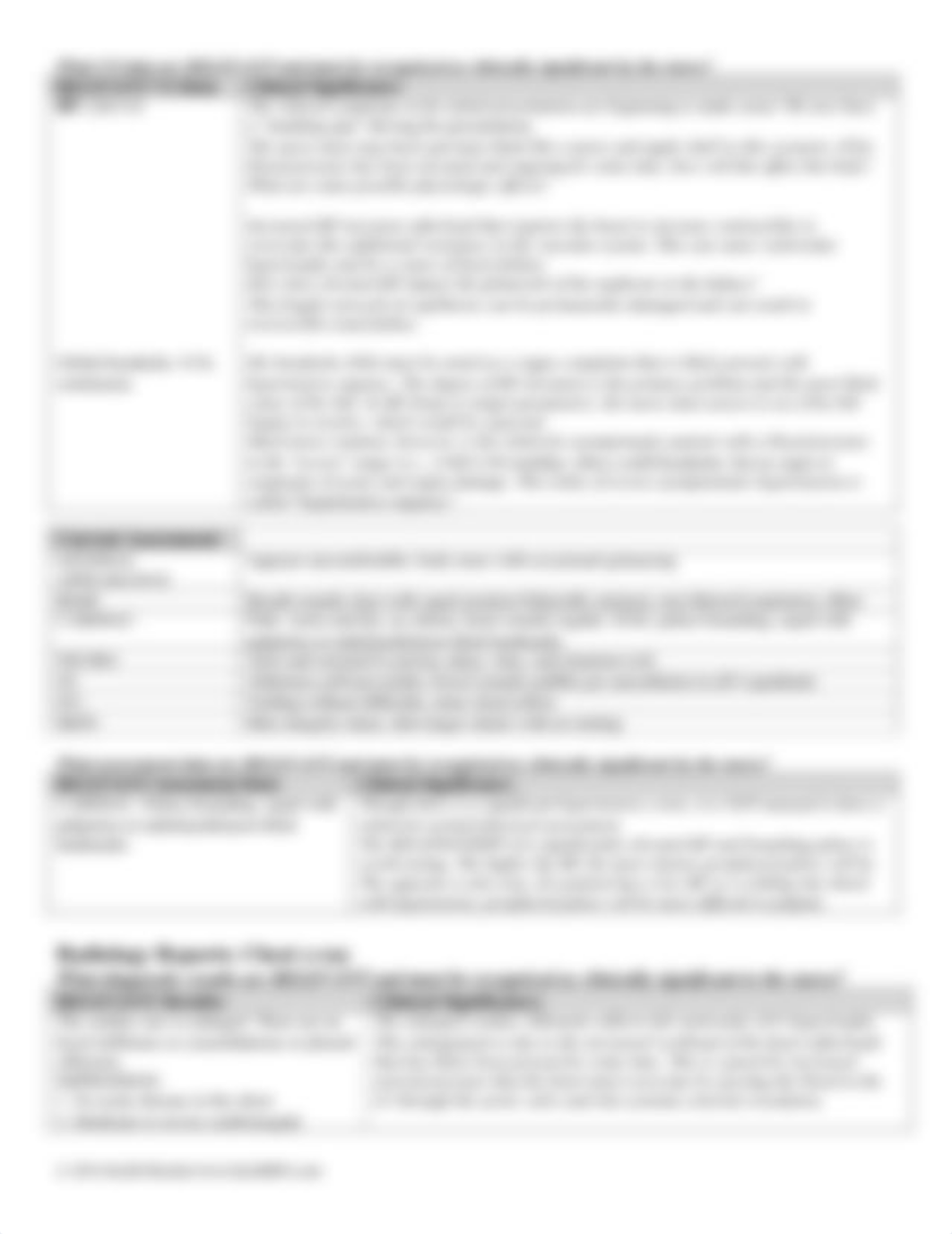 #1-ANSWER_KEY-HTN-Recognizing_Relevance.doc.pdf_dultrkzoald_page3