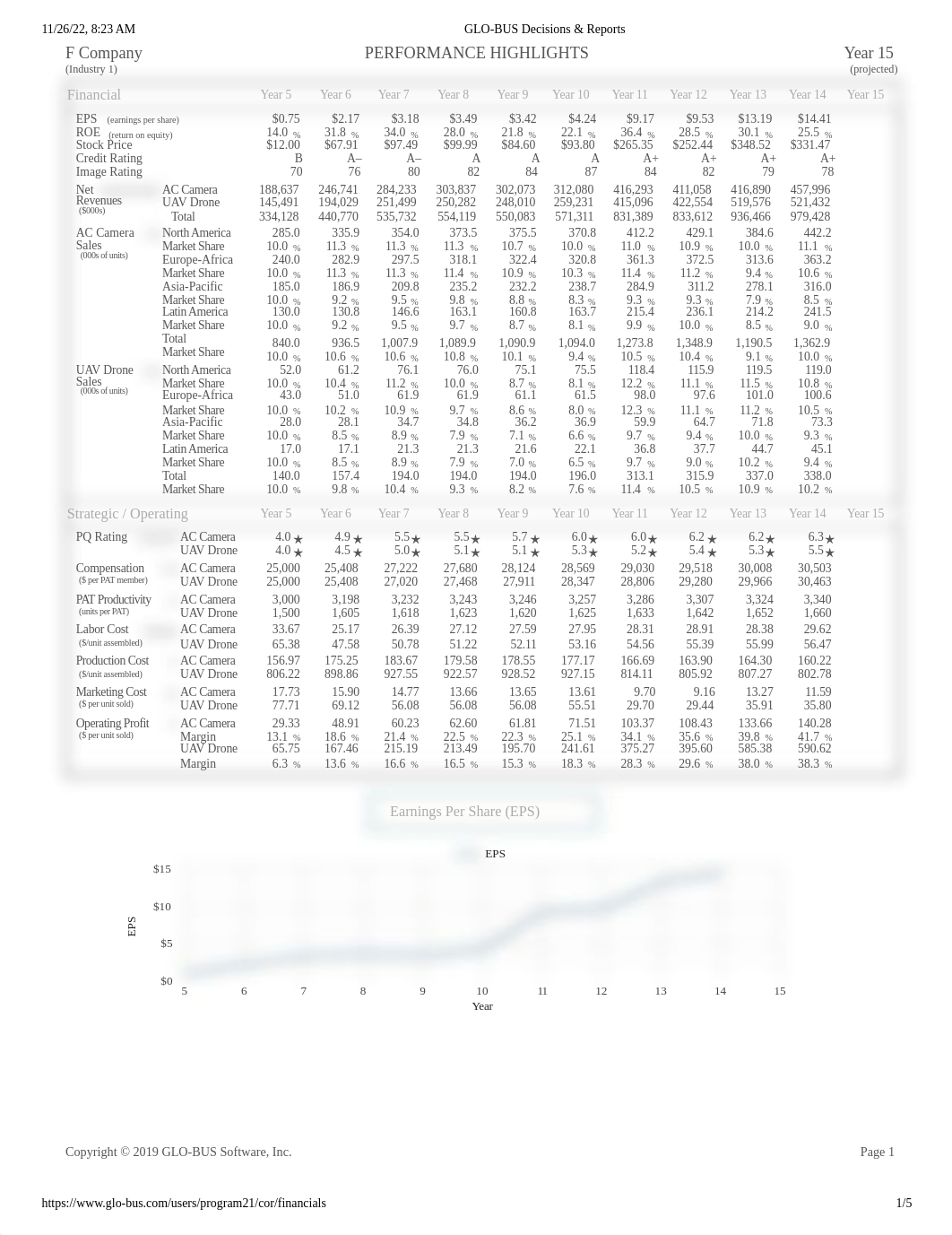 GLO-BUS Decisions & Reports Year 15 Projected.pdf_dulvwyghxo1_page1