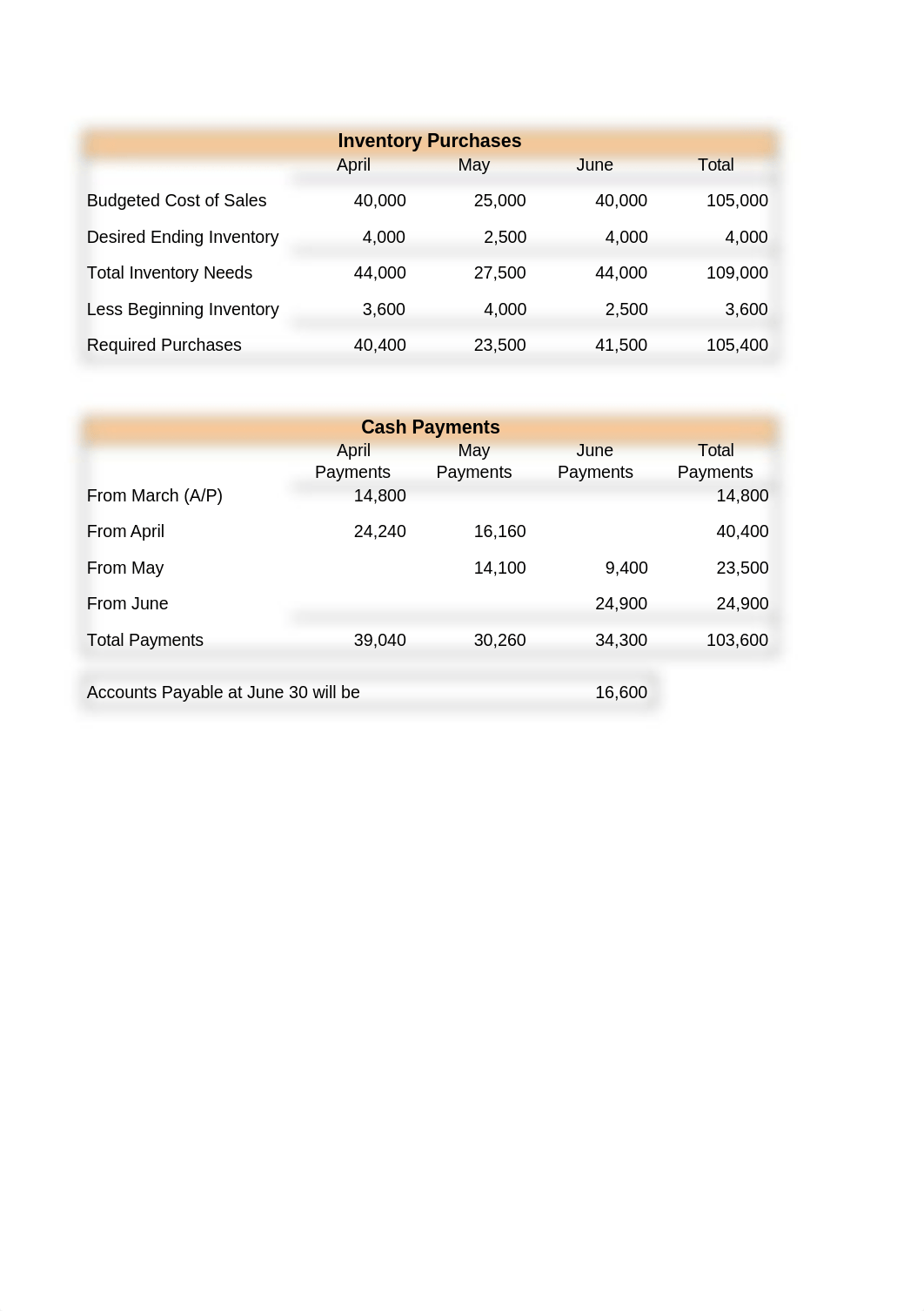 Practice Exam 3 Solutions.xls_dulw9uryy00_page2