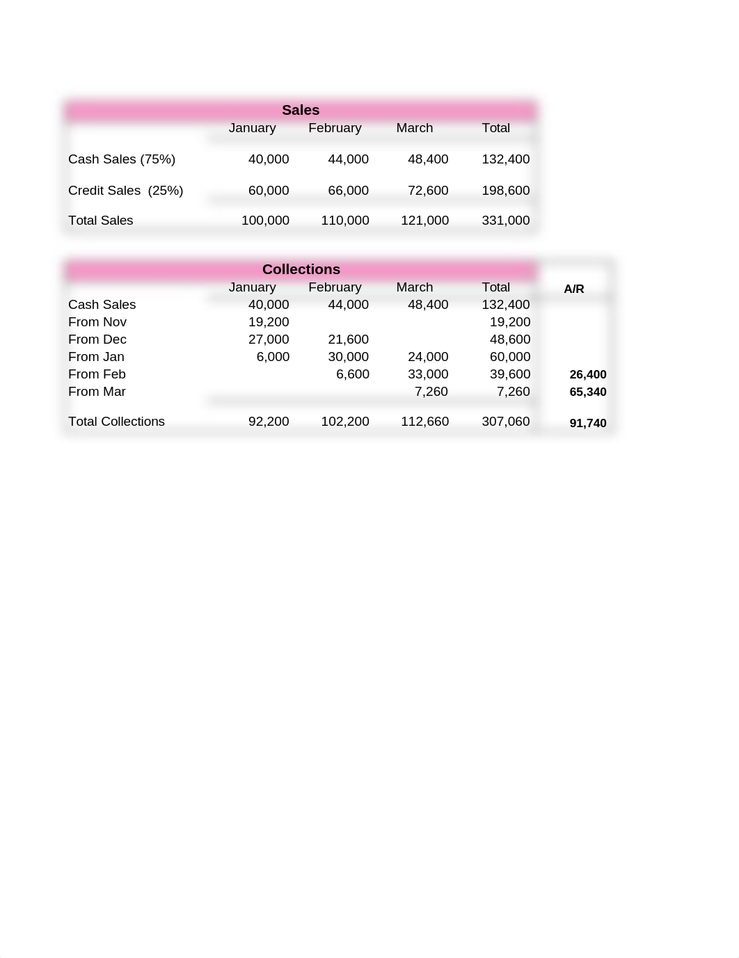 Practice Exam 3 Solutions.xls_dulw9uryy00_page1