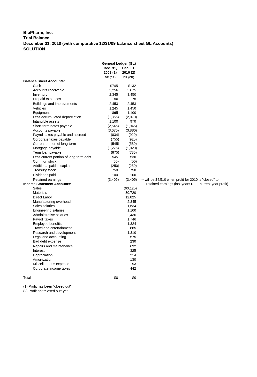 USIP - Financial Statement Preparation SOLUTION_dulx8jozz4h_page3