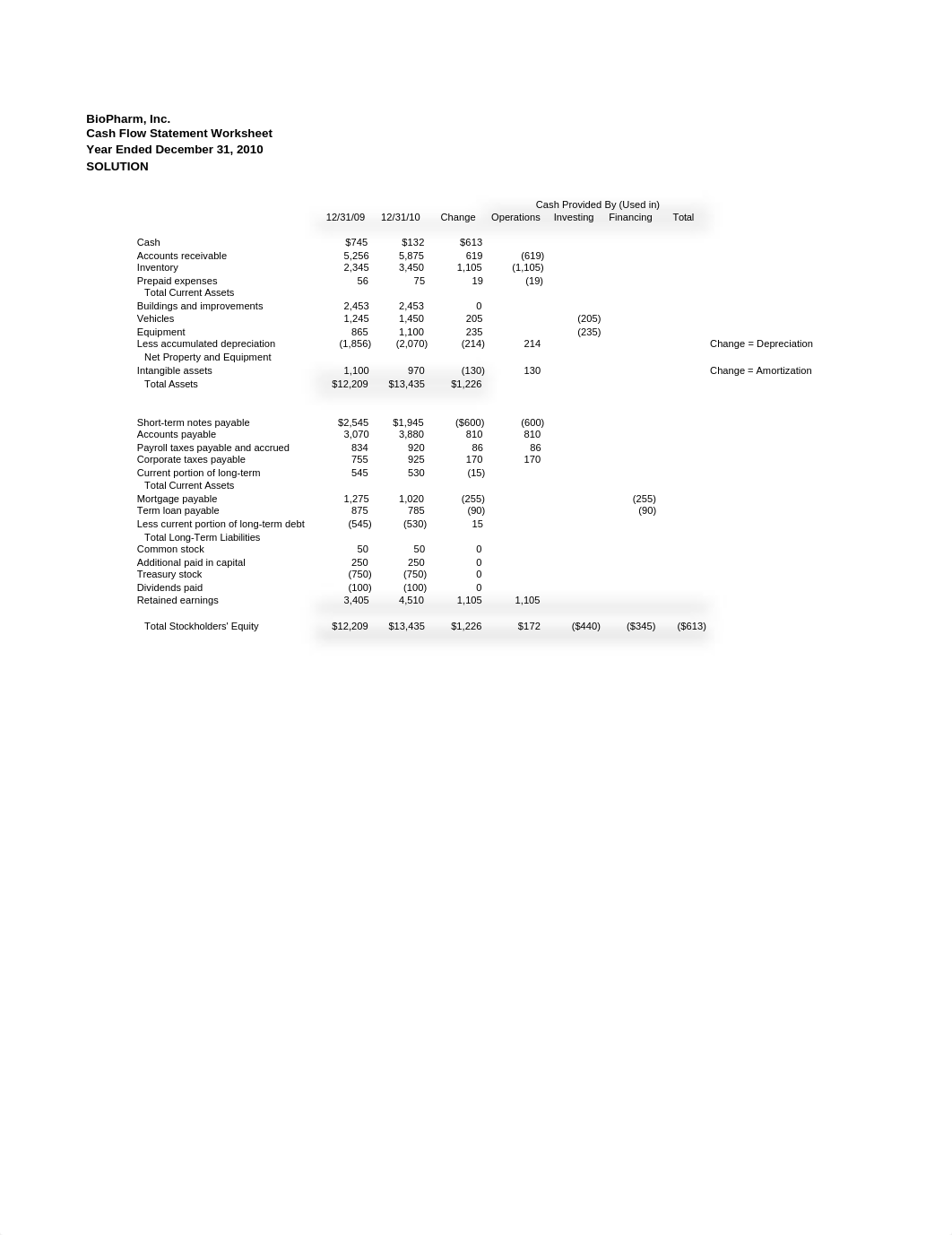 USIP - Financial Statement Preparation SOLUTION_dulx8jozz4h_page4