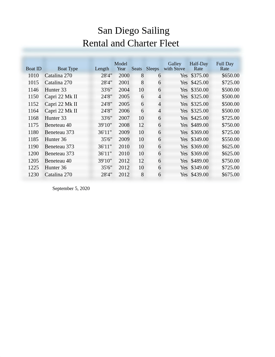 [RR] Excel 2-5.xlsx_dulzf8i97au_page1